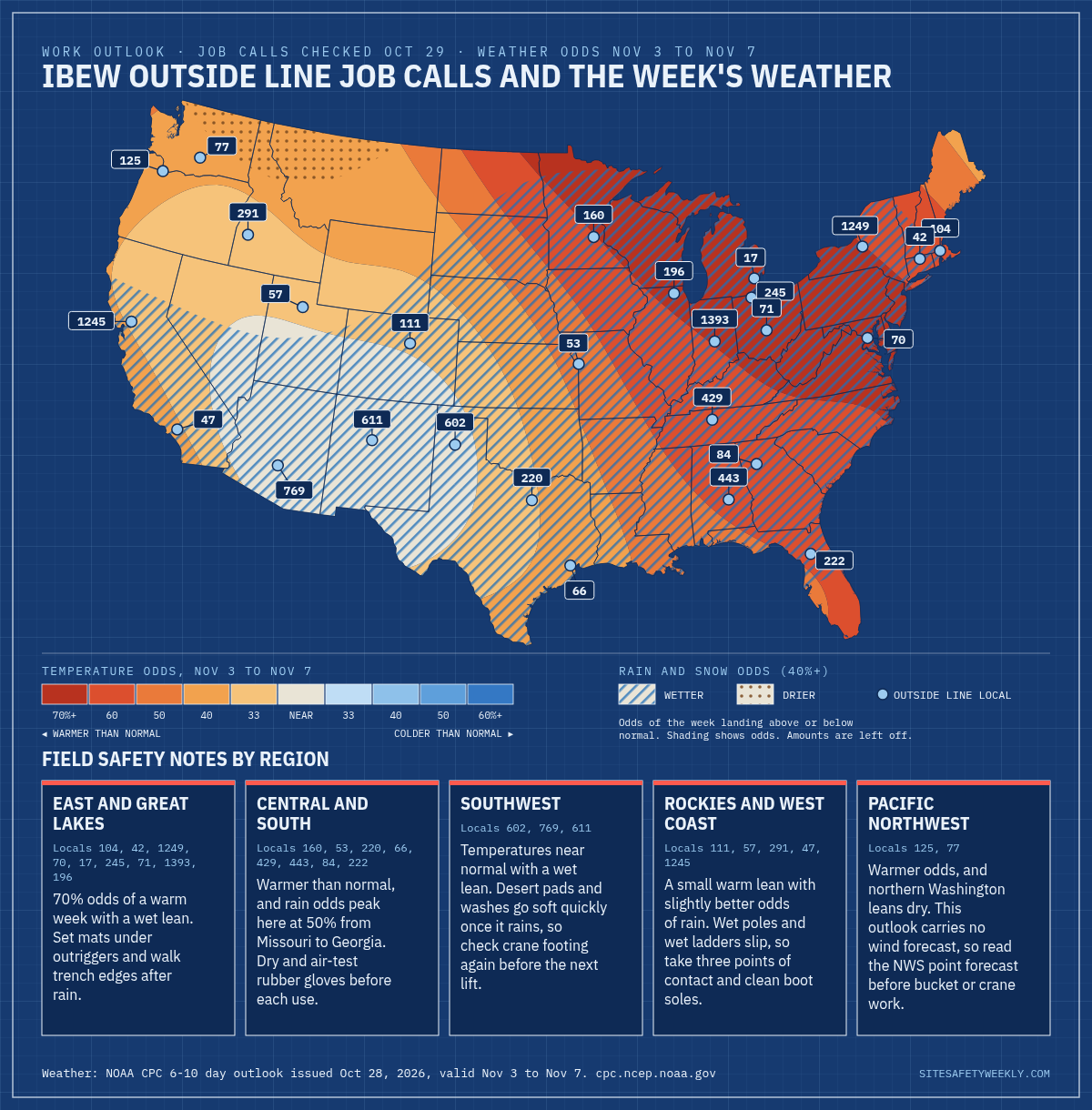 Map of IBEW outside line locals with public job call pages, checked Oct 29, 2026, with NOAA weather odds
